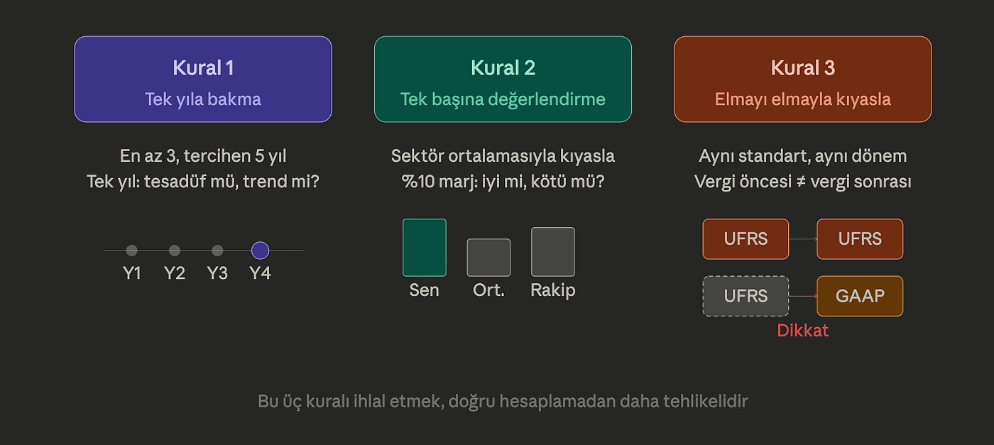 Analizin üç temel kuralı