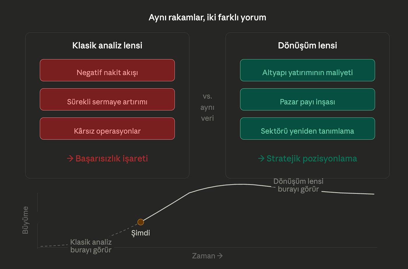 Dönüşüm dönemlerinde analiz: Zor Zanaat…